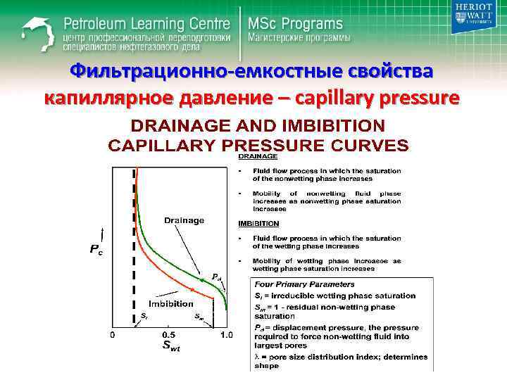 Фильтрационно-емкостные свойства капиллярное давление – capillary pressure 