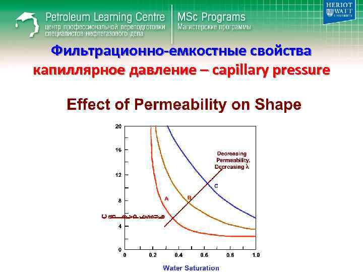 Фильтрационно-емкостные свойства капиллярное давление – capillary pressure 