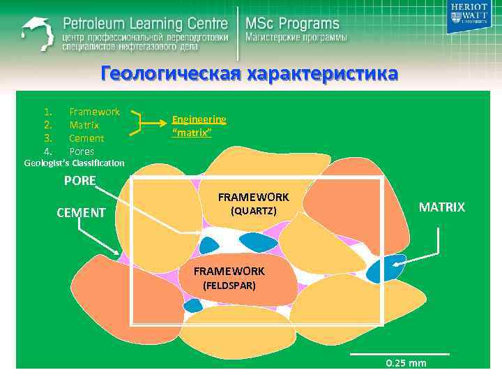 Геологическая характеристика 1. 2. 3. 4. Framework Matrix Cement Pores Engineering “matrix” Geologist’s Classification