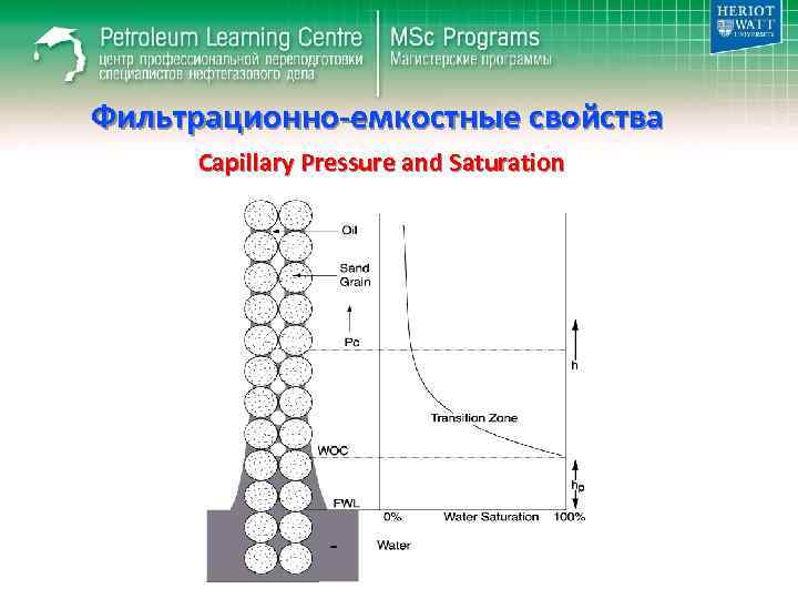 Фильтрационно-емкостные свойства Capillary Pressure and Saturation 