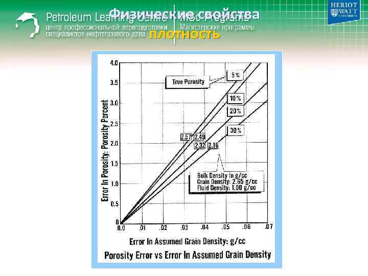 Физические свойства плотность 