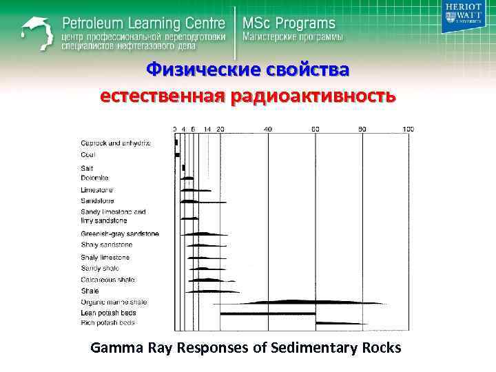 Физические свойства естественная радиоактивность Gamma Ray Responses of Sedimentary Rocks 