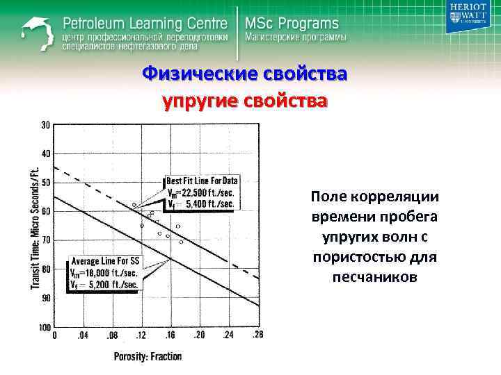 Физические свойства упругие свойства Поле корреляции времени пробега упругих волн с пористостью для песчаников