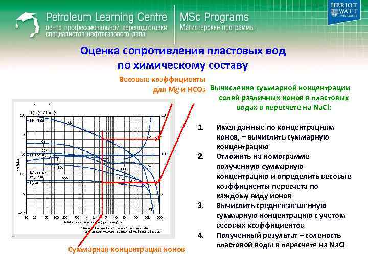 Оценка сопротивления пластовых вод по химическому составу Весовые коэффициенты для Mg и HCO 3