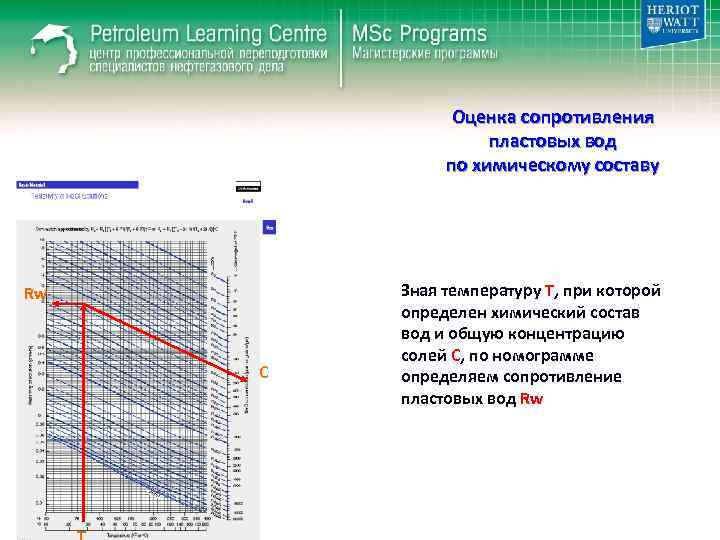 Оценка сопротивления пластовых вод по химическому составу Rw C Зная температуру Т, при которой