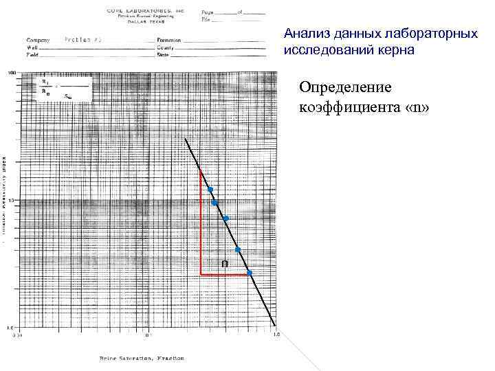 Анализ данных лабораторных исследований керна Определение коэффициента «n» n 