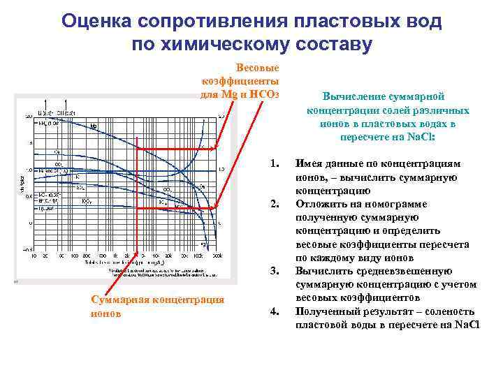 Оценка сопротивления пластовых вод по химическому составу Весовые коэффициенты для Mg и HCO 3