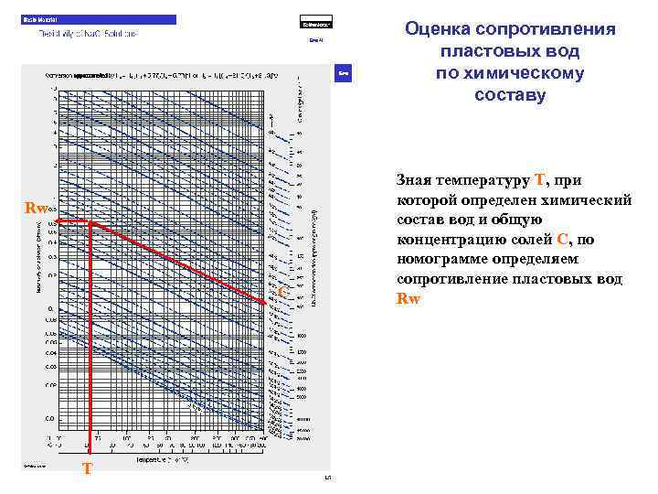 Оценка сопротивления пластовых вод по химическому составу Rw C T Зная температуру Т, при