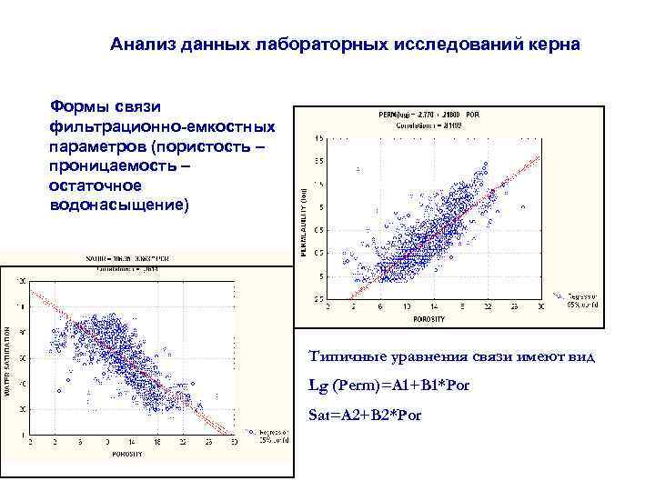 Анализ данных лабораторных исследований керна Формы связи фильтрационно-емкостных параметров (пористость – проницаемость – остаточное