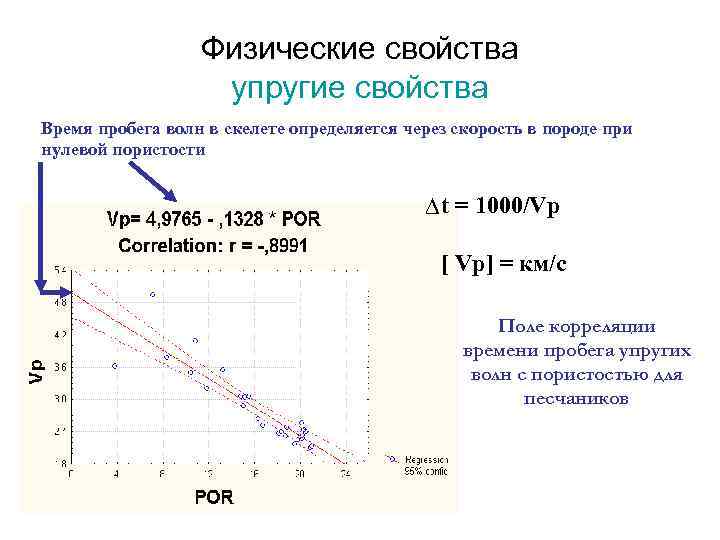 Физические свойства упругие свойства Время пробега волн в скелете определяется через скорость в породе