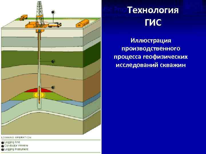 Технология ГИС Иллюстрация производственного процесса геофизических исследований скважин 