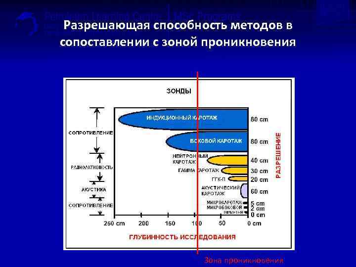 Разрешающая способность медицинского изображения взаимосвязь с характеристиками матрицы