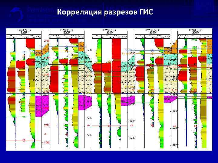 Схема корреляции скважин