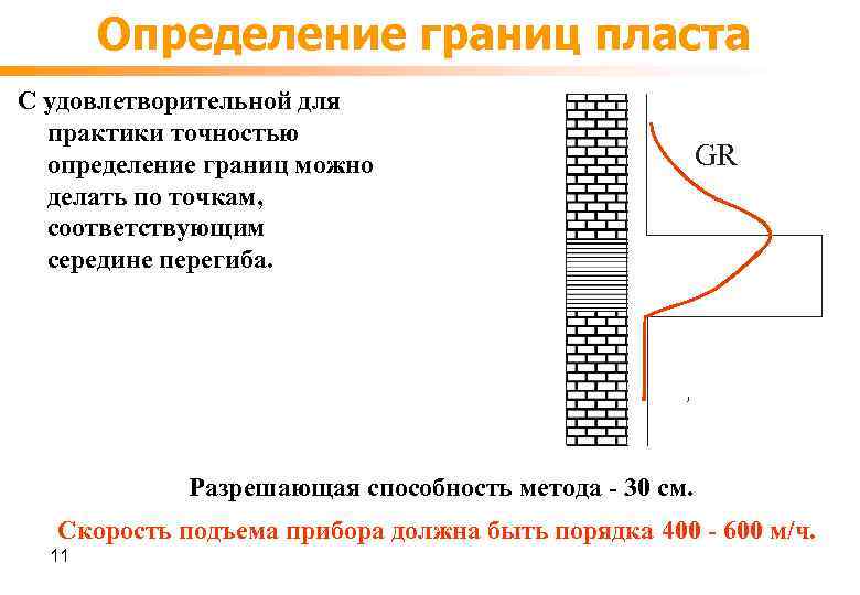 Определение границ пласта С удовлетворительной для практики точностью определение границ можно делать по точкам,