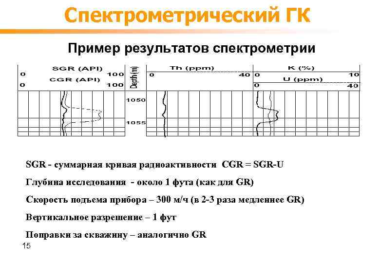 Спектрометрический ГК Пример результатов спектрометрии SGR - суммарная кривая радиоактивности CGR = SGR-U Глубина