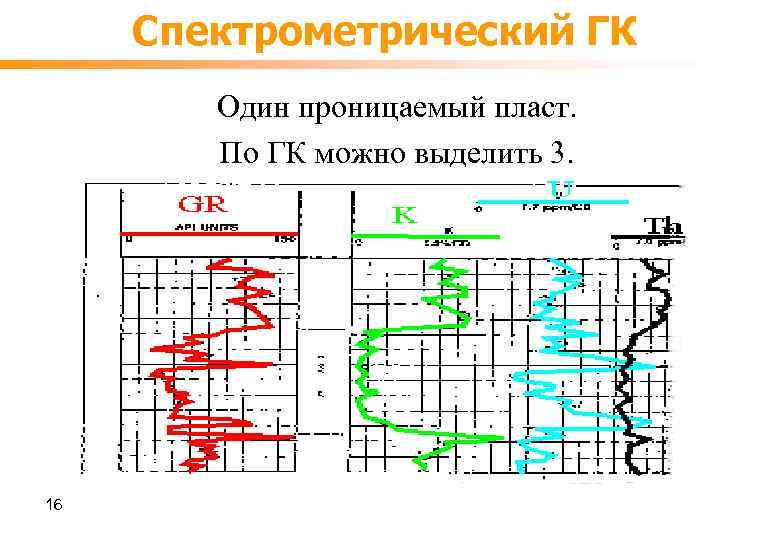 Спектрометрический ГК Один проницаемый пласт. По ГК можно выделить 3. 16 