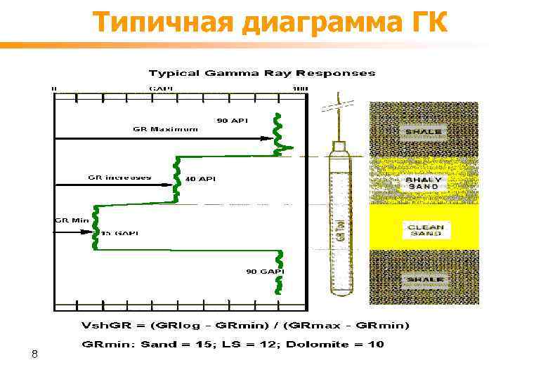 Типичная диаграмма ГК 8 