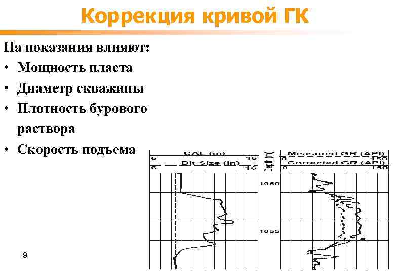 Коррекция кривой ГК На показания влияют: • Мощность пласта • Диаметр скважины • Плотность