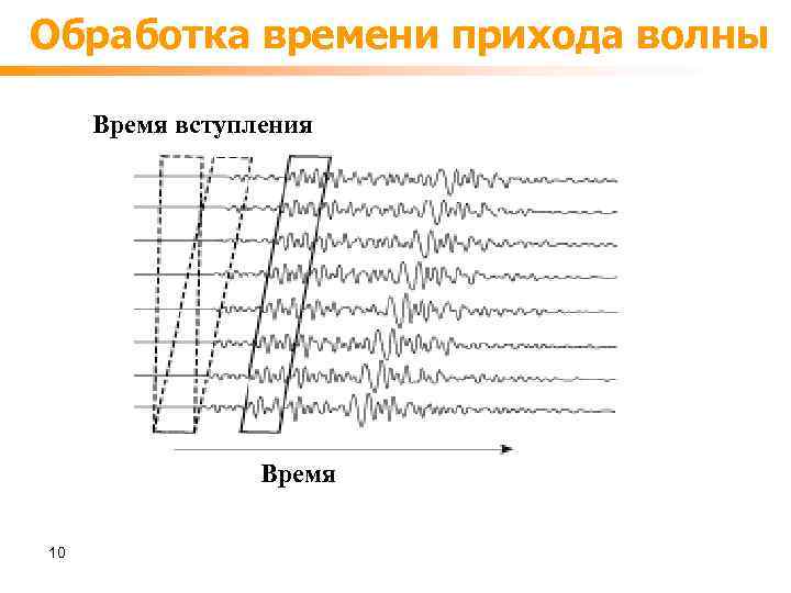 Обработка времени прихода волны Время вступления Время 10 