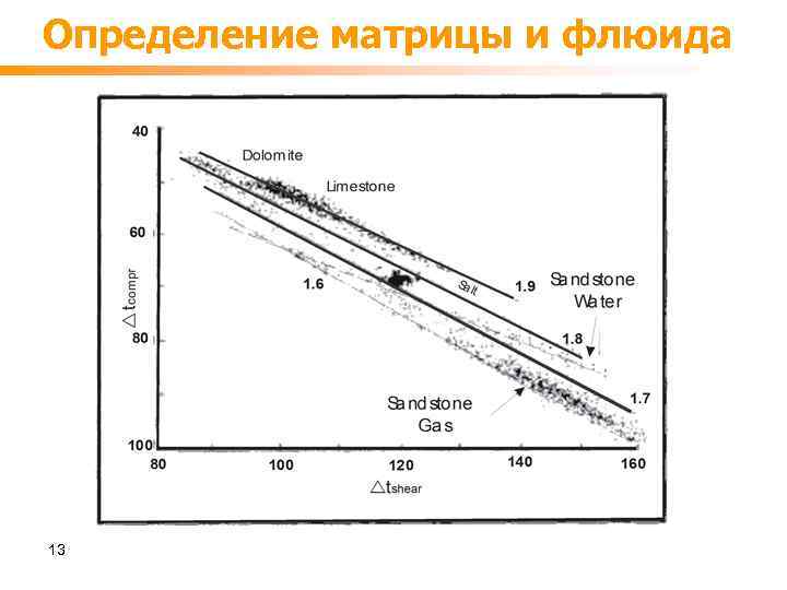 Определение матрицы и флюида 13 