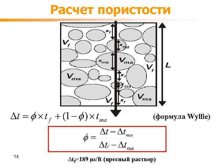 Расчет пористости (формула Wyllie) 14 ∆tf=189 µs/ft (пресный раствор) 