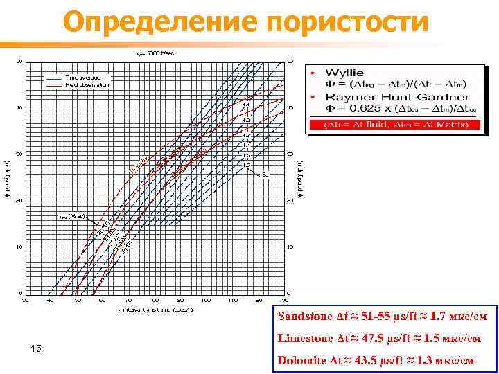 Определение пористости Sandstone Δt ≈ 51 -55 µs/ft ≈ 1. 7 мкс/см 15 Limestone