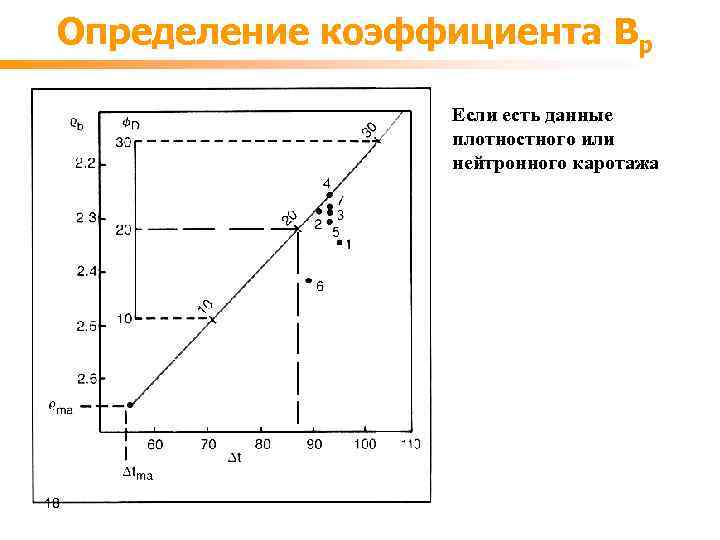 Определение коэффициента Bр Если есть данные плотностного или нейтронного каротажа 18 