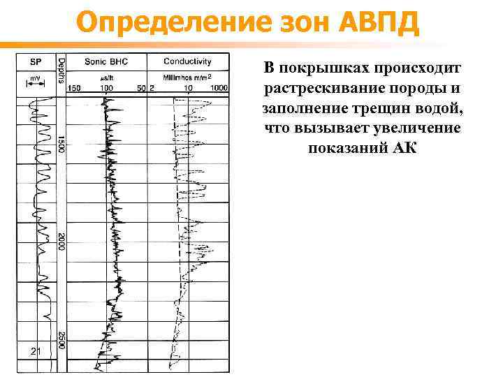 Определение зон АВПД В покрышках происходит растрескивание породы и заполнение трещин водой, что вызывает