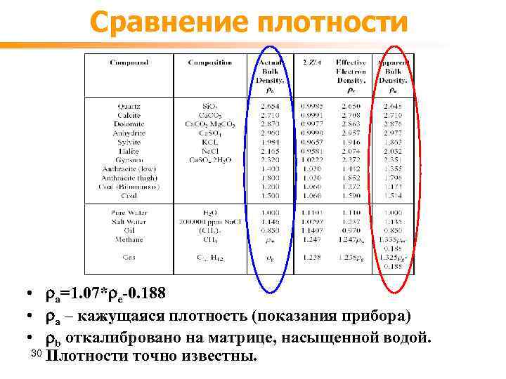 Сравнение плотности • a=1. 07* e-0. 188 • a – кажущаяся плотность (показания прибора)