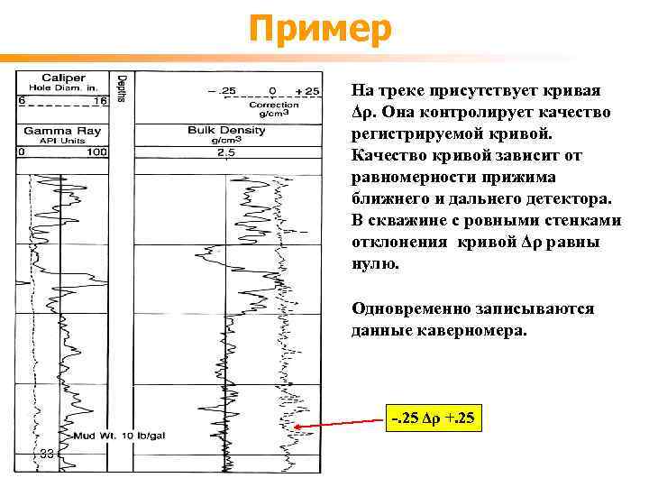 Пример На треке присутствует кривая Δρ. Она контролирует качество регистрируемой кривой. Качество кривой зависит