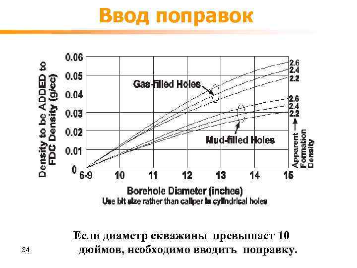Ввод поправок 34 Если диаметр скважины превышает 10 дюймов, необходимо вводить поправку. 
