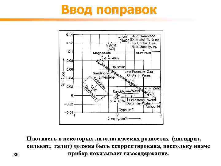 Ввод поправок 35 Плотность в некоторых литологических разностях (ангидрит, сильвит, галит) должна быть скорректирована,