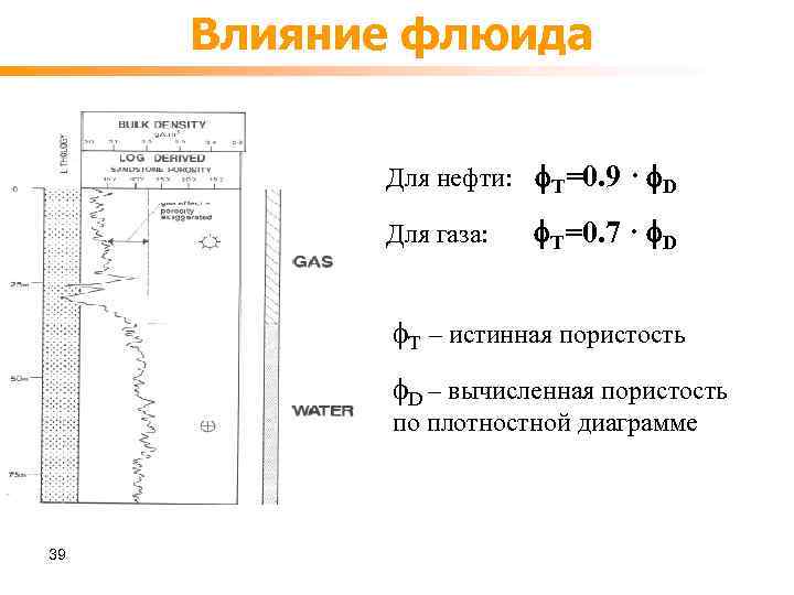 Влияние флюида Для нефти: T=0. 9 · D Для газа: T=0. 7 · D