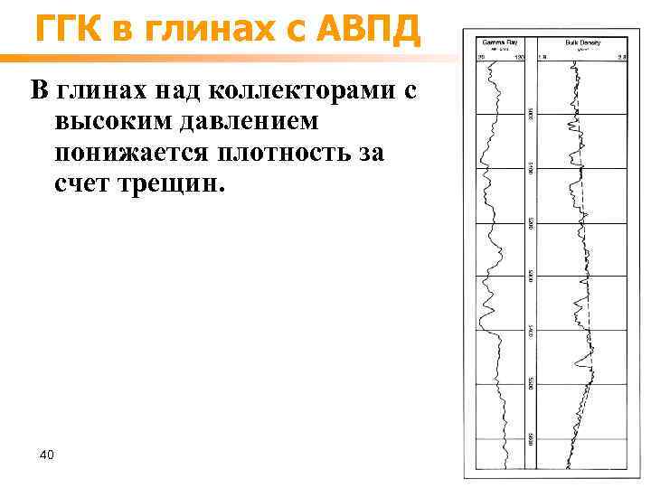 ГГК в глинах с АВПД В глинах над коллекторами с высоким давлением понижается плотность