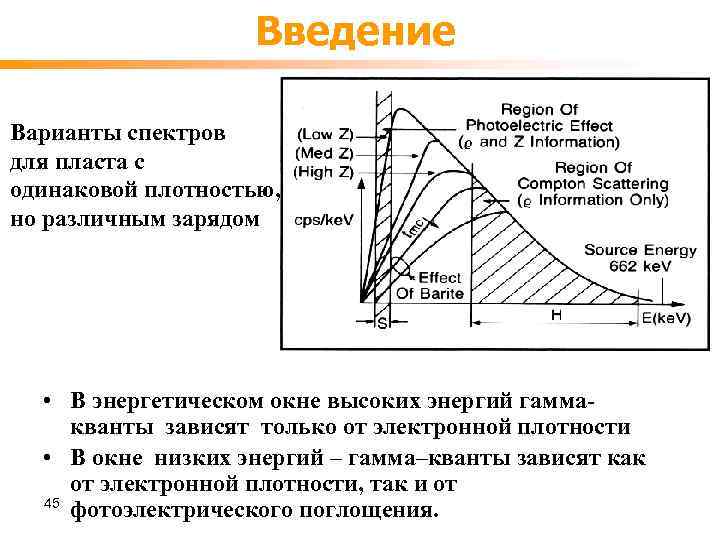 Введение Варианты спектров для пласта с одинаковой плотностью, но различным зарядом • В энергетическом