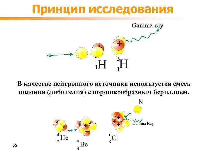 Принцип исследования В качестве нейтронного источника используется смесь полония (либо гелия) с порошкообразным бериллием.