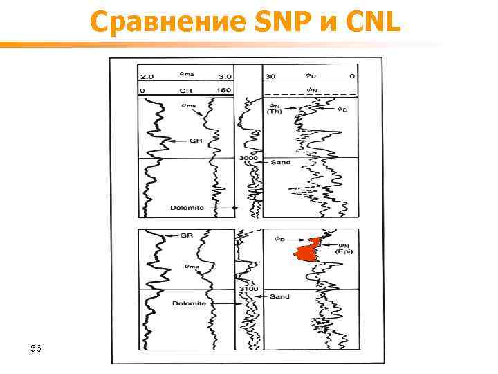 Сравнение SNP и CNL 56 