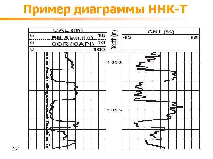 Пример диаграммы ННК-Т 58 