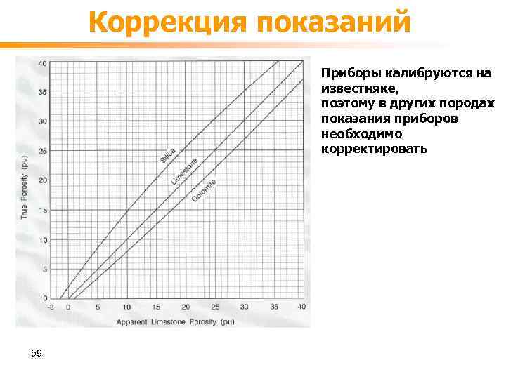 Коррекция показаний Приборы калибруются на известняке, поэтому в других породах показания приборов необходимо корректировать
