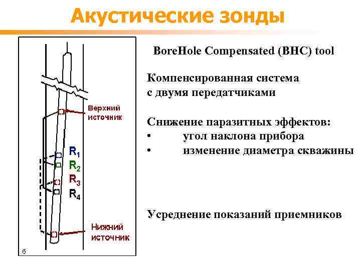 Акустические зонды Bore. Hole Compensated (BHC) tool Компенсированная система с двумя передатчиками Снижение паразитных