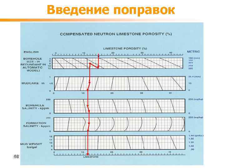 Введение поправок 68 