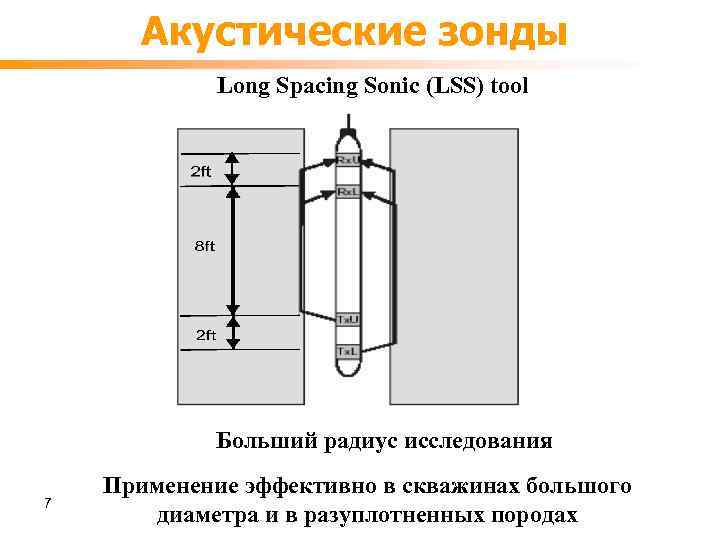 Акустические зонды Long Spacing Sonic (LSS) tool Больший радиус исследования 7 Применение эффективно в