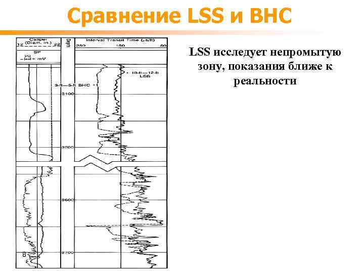 Сравнение LSS и BHC LSS исследует непромытую зону, показания ближе к реальности 8 