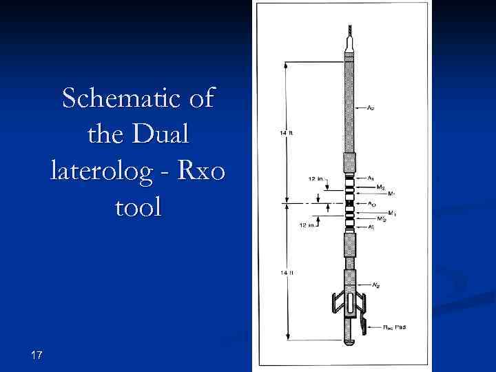 Schematic of the Dual laterolog - Rxo tool 17 