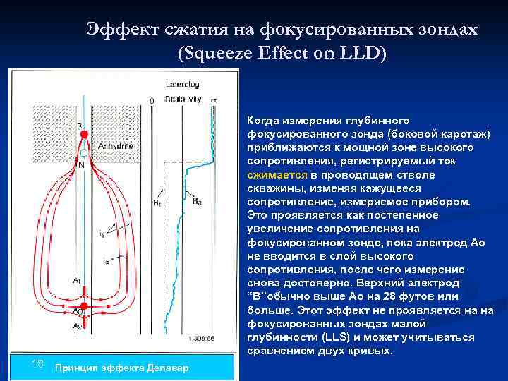 Эффект сжатия на фокусированных зондах (Squeeze Effect on LLD) (Delaware Basin in W. Texas.