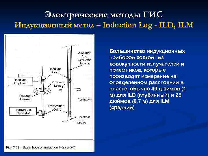 Электрические методы ГИС Индукционный метод – Induction Log - ILD, ILM Большинство индукционных приборов