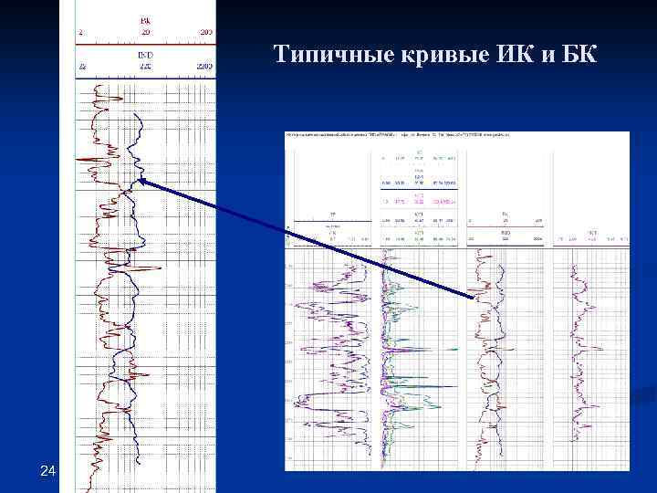 Типичные кривые ИК и БК 24 