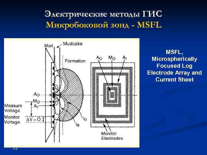 Электрические методы ГИС Микробоковой зонд - MSFL, Microspherically Focused Log Electrode Array and Current