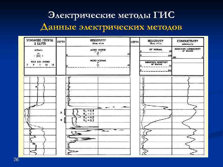 Электрические методы ГИС Данные электрических методов 36 