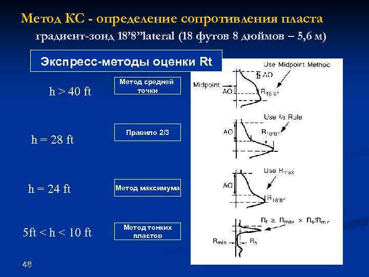 Метод КС - определение сопротивления пласта градиент-зонд 18’ 8”lateral (18 футов 8 дюймов –